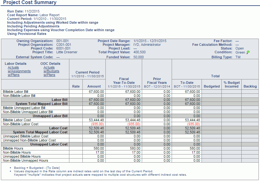 Project Cost Summary JSR Report