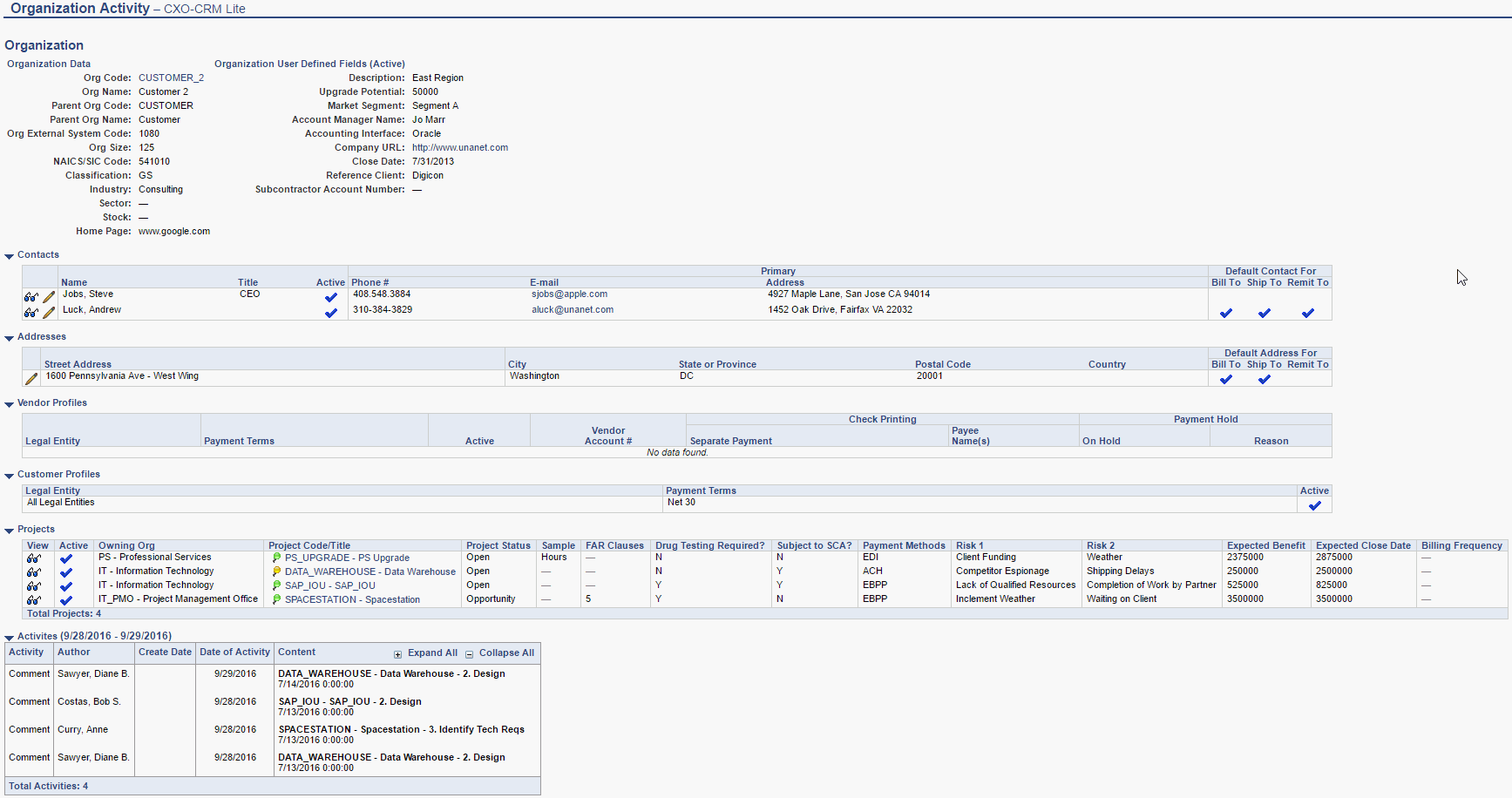 Project Organization Activity Report